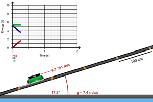 Energy On Frictionless Incline