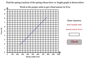 Spring Constant From Graph