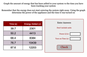 Power from Energy Data