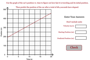 Predictions from Constant Velocity Graph