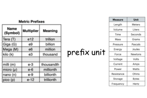 Curriculum Topic Pages