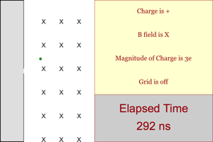 Charge in Magnetic Field