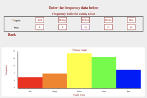 Category Graphing