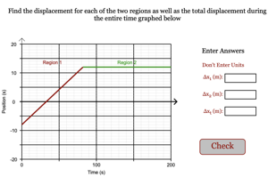 Finding Displacement from Velocity Graph (Level 3)