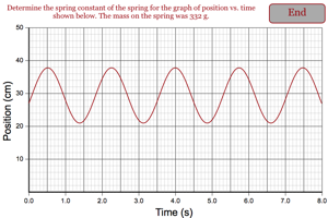 Spring Constant from Oscillation Graph Picture