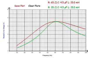 Overview Picture for Resonance Curve Lab